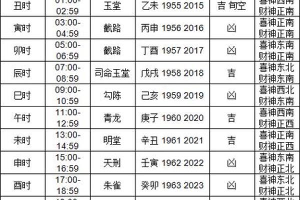 每日黄历吉凶查询,万年历宝典,助你趋吉避凶 每日黄历吉凶查询,万年历宝典,助你趋吉避凶