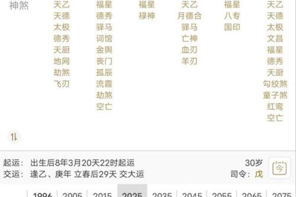 农历命的八字命理,看看你是否命中注定 农历命的八字命理,看看你是否命中注定