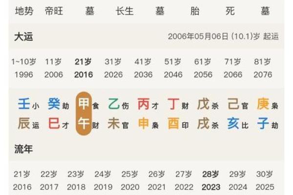 农历命的八字命理,看看你是否命中注定 农历命的八字命理,看看你是否命中注定
