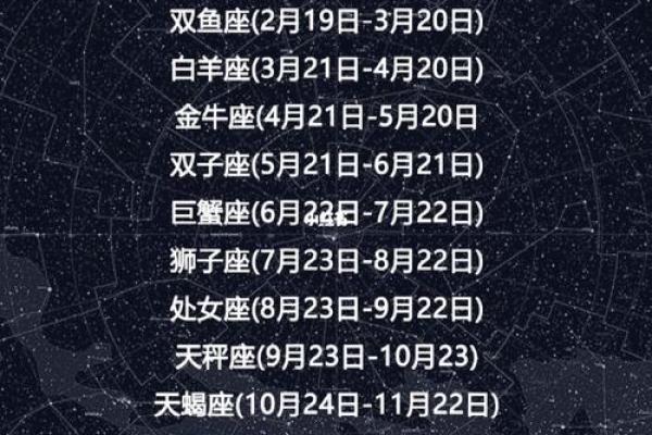 农历出生的你是哪个星座? 农历出生的你是哪个星座?