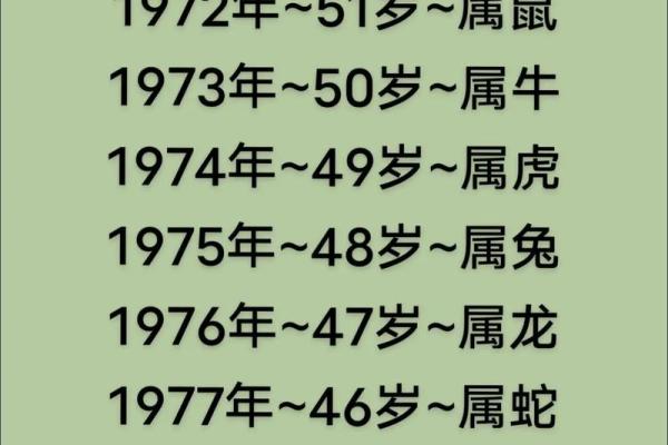 从公历到农历,你了解背后的历史和差异吗? 从公历到农历,你了解背后的历史和差异吗?