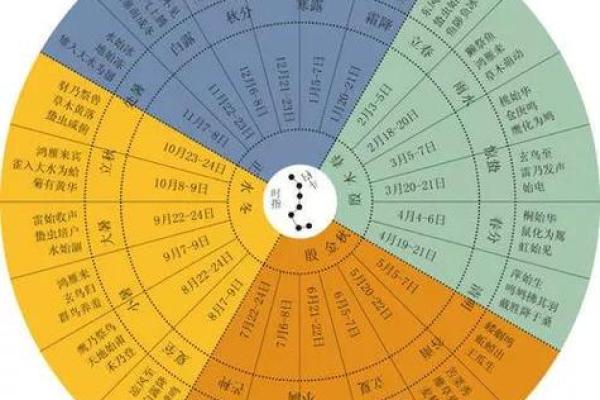 从公历到农历,你了解背后的历史和差异吗? 从公历到农历,你了解背后的历史和差异吗?