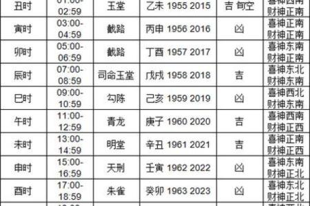 每日黄历吉凶查询，万年历宝典，助你趋吉避凶
