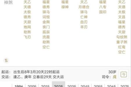 农历命的八字命理，看看你是否命中注定