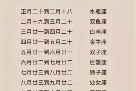 农历出生的你是哪个星座？