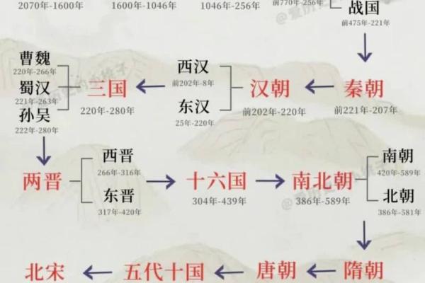 揭秘万年历:立卷中的历史长河 揭秘万年历:立卷中的历史长河