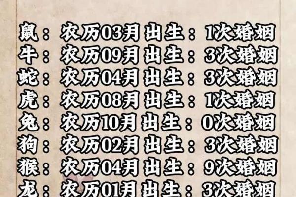 精准预测:万年历带你找到最佳生育吉日,幸福生活从此开始 精准预测:万年历带你找到最佳生育吉日,幸福生活从此开始