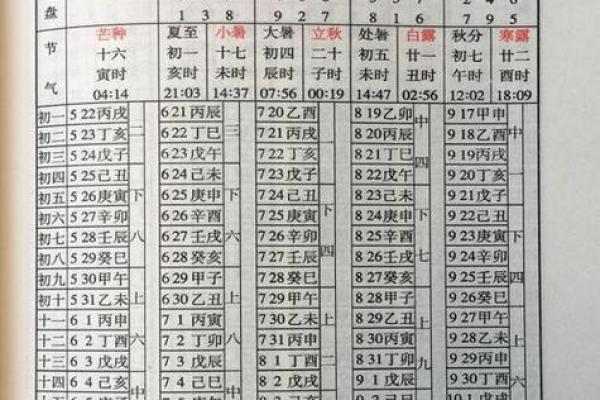 精准预测:万年历带你找到最佳生育吉日,幸福生活从此开始 精准预测:万年历带你找到最佳生育吉日,幸福生活从此开始