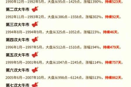 属牛人必看1997年万年历揭秘健康财富双丰收秘诀