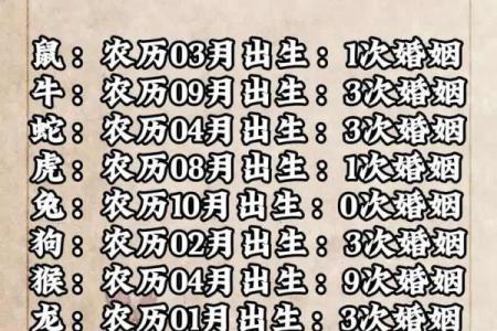 精准预测：万年历带你找到最佳生育吉日，幸福生活从此开始