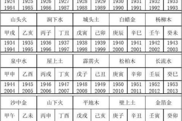 八字风水大师亲授:万年历精准付费版,财运亨通的秘密武器 八字风水大师亲授:万年历精准付费版,财运亨通的秘密武器
