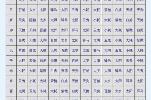 八字风水大师亲授:万年历精准付费版,财运亨通的秘密武器 八字风水大师亲授:万年历精准付费版,财运亨通的秘密武器
