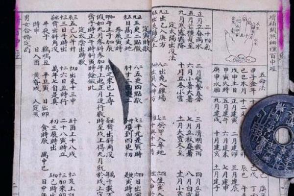 万年历秘术:农历算命不求人,精准预测运势 万年历秘术:农历算命不求人,精准预测运势