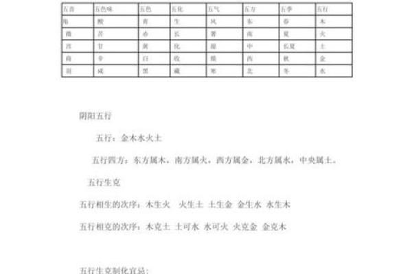 探秘五行,万年历揭示未来运势密码 探秘五行,万年历揭示未来运势密码