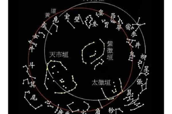 揭秘万年历星宿预测,准确率惊人 揭秘万年历星宿预测,准确率惊人