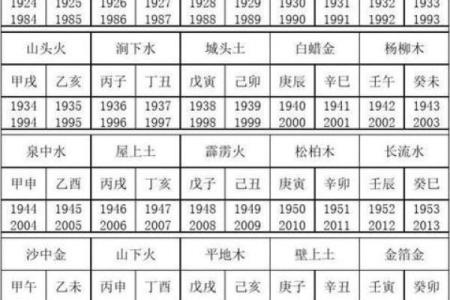 八字风水大师亲授：万年历精准付费版，财运亨通的秘密武器