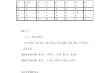 探秘五行，万年历揭示未来运势密码