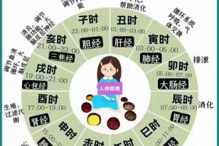 揭秘12时辰：万年历中的神秘时间密码
