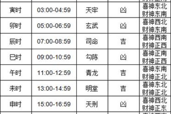 精选安宅吉日万年历,轻松选好时辰入住新家 精选安宅吉日万年历,轻松选好时辰入住新家