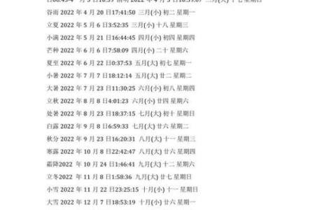 7月24日，2022年：揭秘这一天的惊人秘密