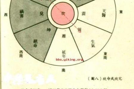 灶入新家，宅运亨通：万年历精准指导，开启幸福生活