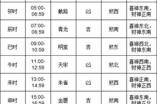 搬家必备万年历揭秘,这些日子最吉利 搬家必备万年历揭秘,这些日子最吉利