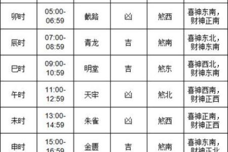 搬家必备万年历揭秘，这些日子最吉利
