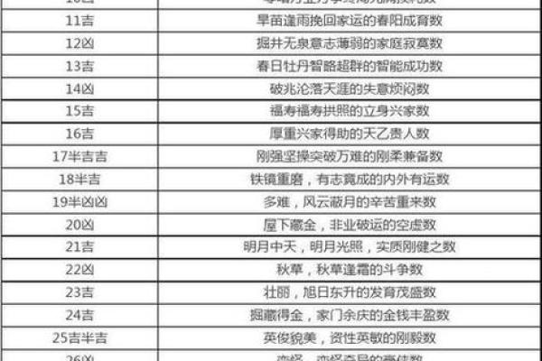 万年历测吉凶,一测见分晓 万年历测吉凶,一测见分晓