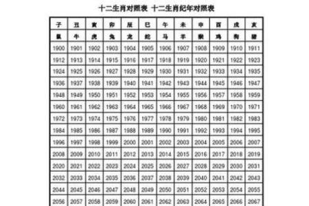 万年历测吉凶，一测见分晓