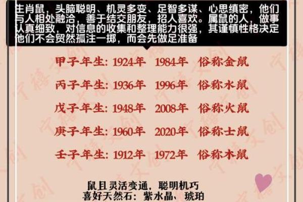 1912年生肖运势大揭秘:揭秘属鼠属牛的财富密码 1912年生肖运势大揭秘:揭秘属鼠属牛的财富密码