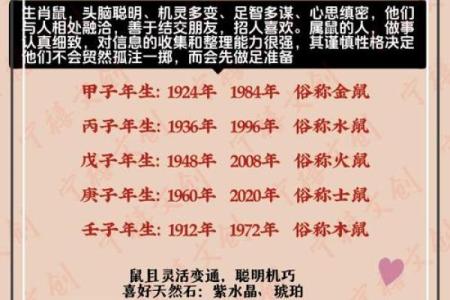 1912年生肖运势大揭秘：揭秘属鼠属牛的财富密码