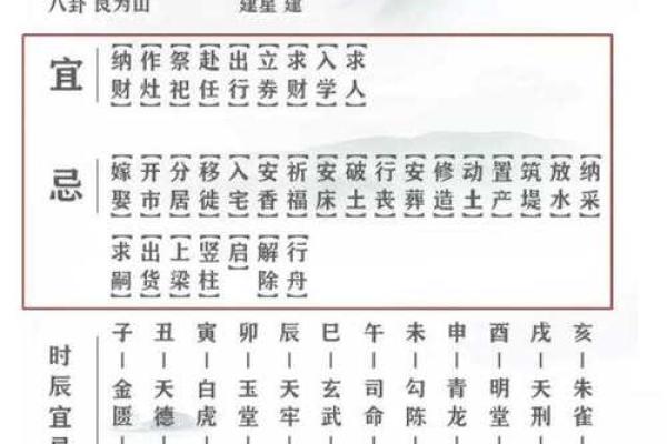 万年历精选:丧葬黄道吉日,助您选择最佳祭祀时辰 万年历精选:丧葬黄道吉日,助您选择最佳祭祀时辰