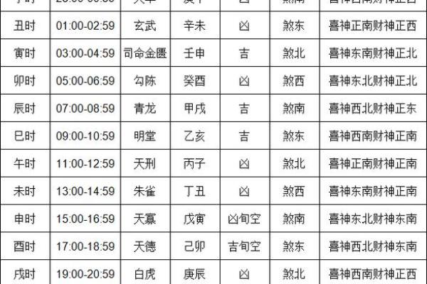 万年历精选:丧葬黄道吉日,助您选择最佳祭祀时辰 万年历精选:丧葬黄道吉日,助您选择最佳祭祀时辰