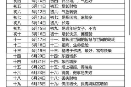 一触即发：万年历精准查询吉日吉时
