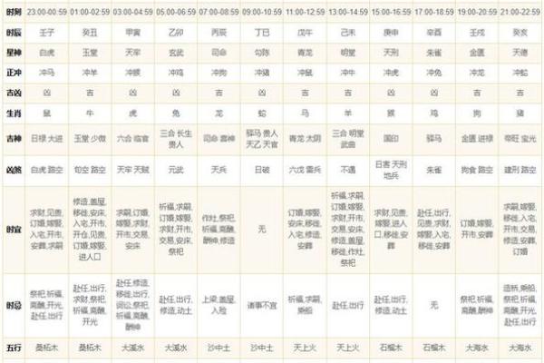 农历时辰秘籍:揭秘每日运势,万年历带你走进传统智慧 农历时辰秘籍:揭秘每日运势,万年历带你走进传统智慧