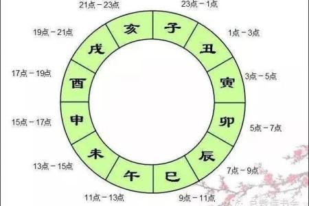 农历时辰秘籍：揭秘每日运势，万年历带你走进传统智慧