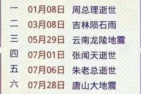 2018年6月：揭秘历史转折点的大事件