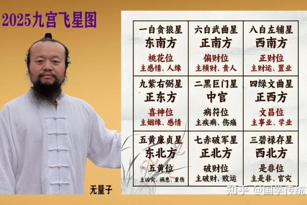 玄空飞星图万年历:揭秘命运密码,预见未来吉凶 玄空飞星图万年历:揭秘命运密码,预见未来吉凶
