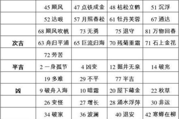 神秘吉凶查询,万年历揭秘财运 神秘吉凶查询,万年历揭秘财运