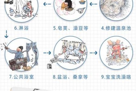 一学就会的罗盘万年历，轻松解读吉凶，开启幸福人生