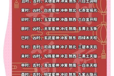 五行运势大揭秘：2023年运势指南