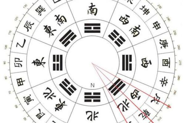 二十四山向万年历:精准预测,家居风水大揭秘 二十四山向万年历:精准预测,家居风水大揭秘