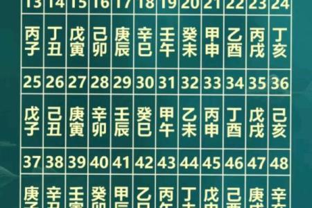 万年历卧室摆放最佳位置，助你招财旺运
