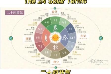 农历气歌：如何通过节气把握自然脉动