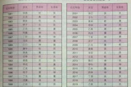 独家秘籍万年历算命网下载，助你洞悉未来