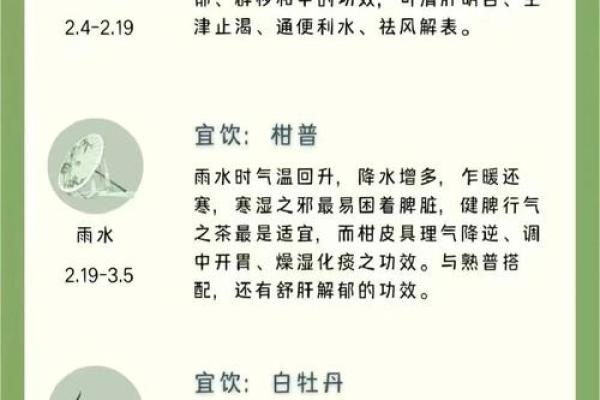 揭秘农历与节气的深刻联系,你了解多少? 揭秘农历与节气的深刻联系,你了解多少?