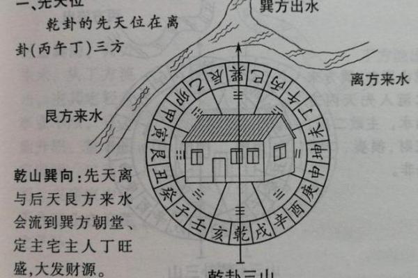 家居风水宝地：万年历挂哪里最佳布局揭秘