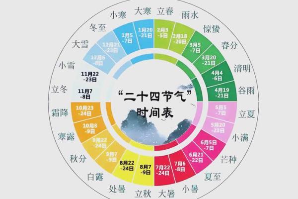 为什么农历和节气是中国文化的瑰宝? 为什么农历和节气是中国文化的瑰宝?