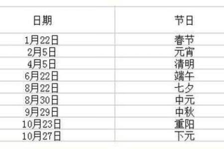正月农历时间安排，轻松规划你的新春假期