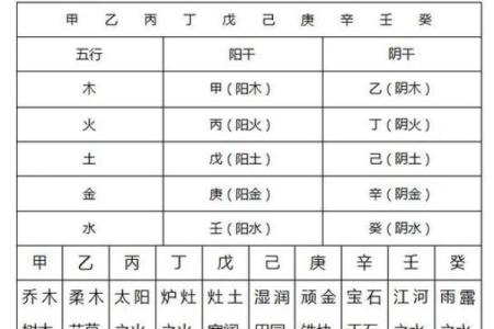 五行运势解码：万年历吉凶预测，助你把握人生吉时